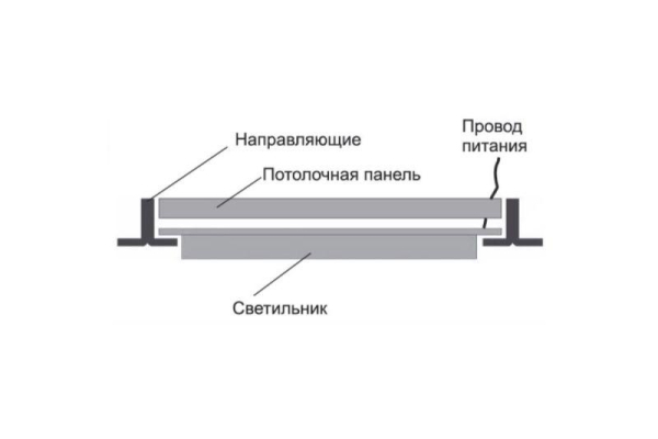 Светильник-рамка светодиодный LBS-2302 45Вт 6500К 5000лм блок питания в компл. бел. Camelion 13986