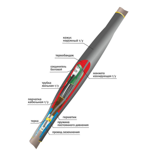 Муфта кабельная соединительная 1кВ СТп(тк) 4х(150-240мм) с болтовыми соединителями Нева-Транс Комплект 22010012