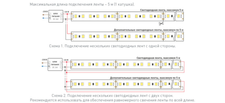 Лента Arlight 030007(2)