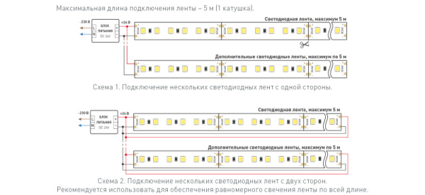 Лента Arlight 040528